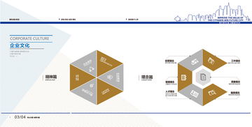企業畫冊設計與初稿策劃