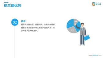 打造高效企業及產品介紹PPT 策略、設計與實踐